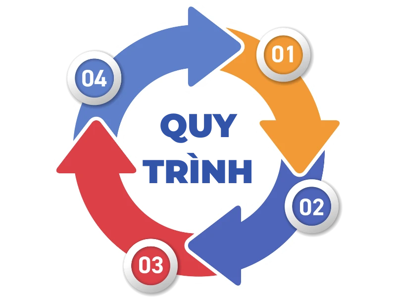 quy trinh di nuoc ngoai xuat khau lao dong du hoc dinh cu lam viec quoc te (1) quy trinh di nuoc ngoai xuat khau lao dong du hoc dinh cu lam viec quoc te (1)