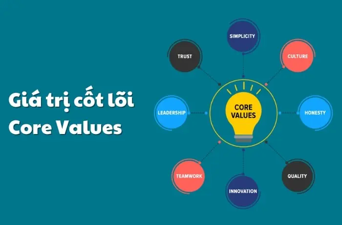 giá trị cốt lõi - core value của chúng tôi giá trị cốt lõi - core value của chúng tôi