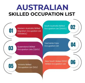 10 Điều cần biết về thẩm định tay nghề Úc Skills Assessment 1 image 27