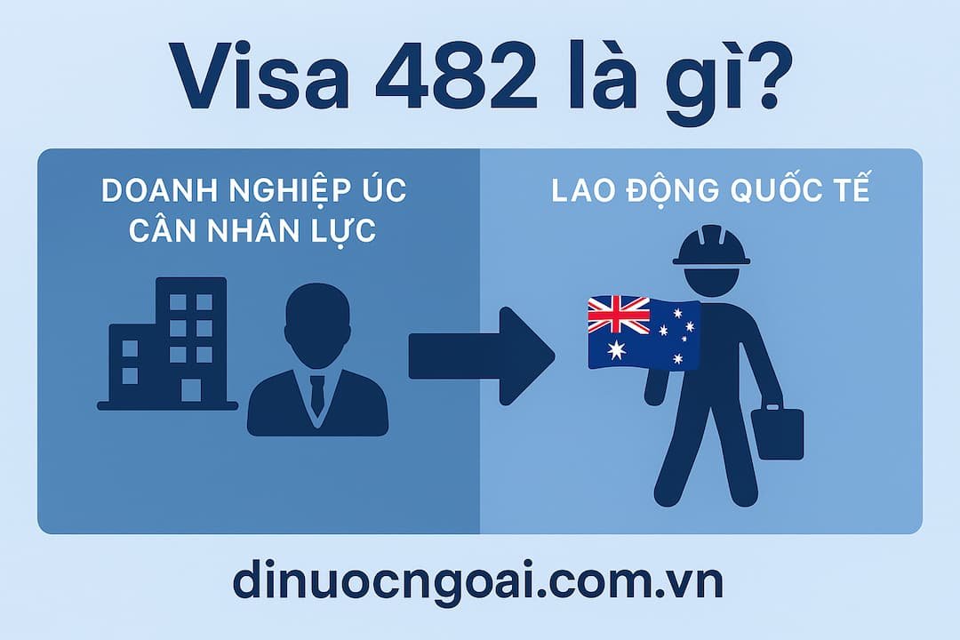 Xuất khẩu lao động Úc Visa 482: Thông tin cần biết từ A–Z Mới nhất Visa 482 Úc là gì?
