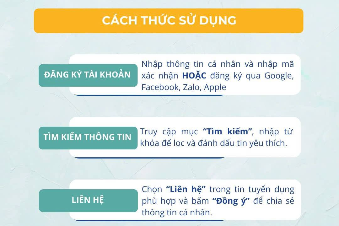 Cách sử dụng App DOLAB-JICA để tìm việc làm nước ngoài nhanh chóng, minh bạch, hiệu quả và tiết kiệm