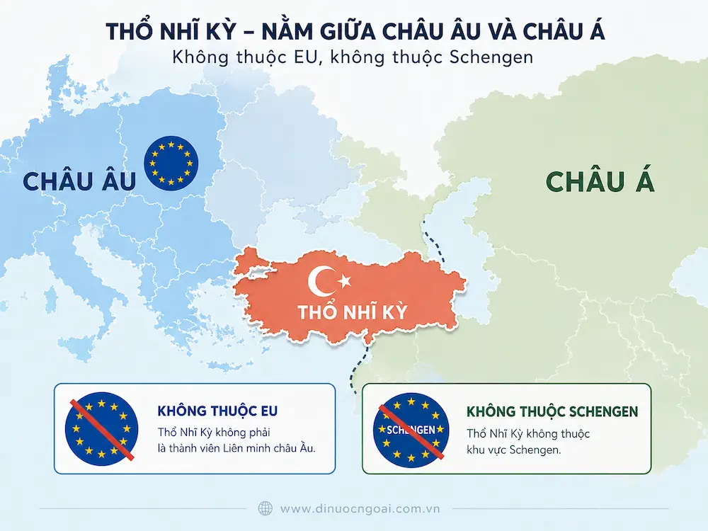 Thổ Nhĩ Kỳ có thuộc EU Schengen không