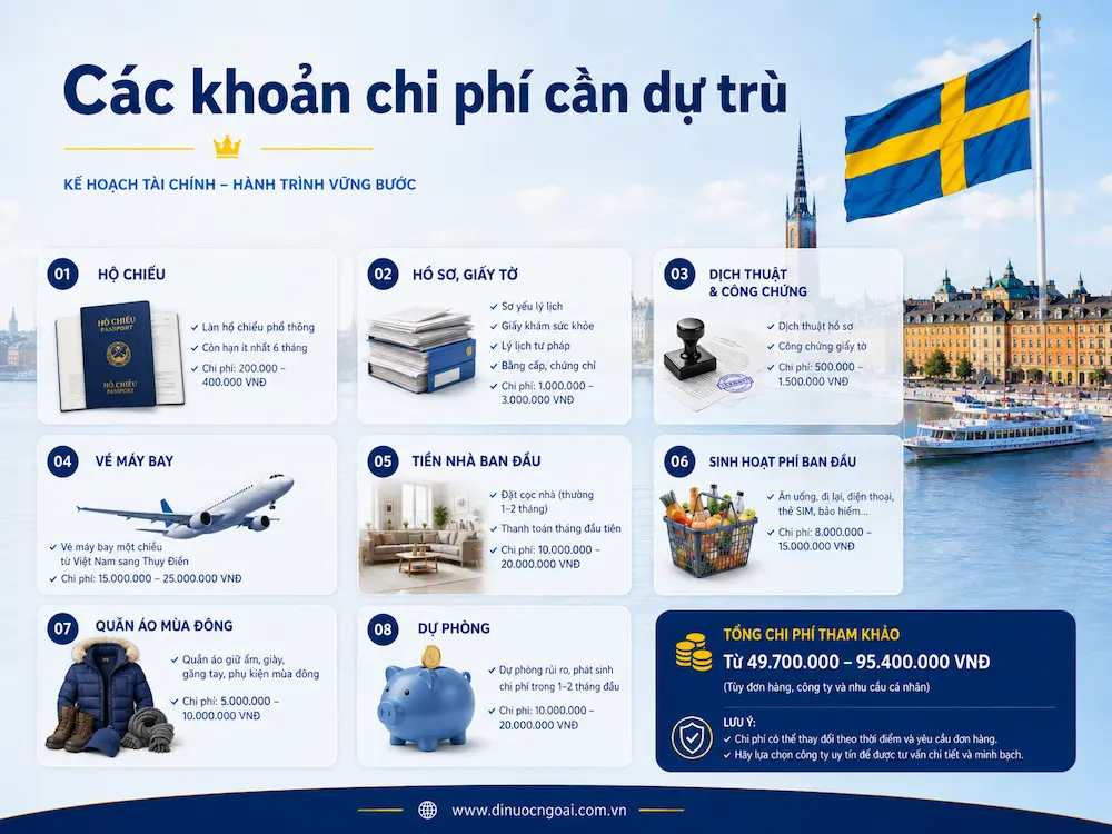 cac chi phi can du tru khi di lam viec tai thuy dien