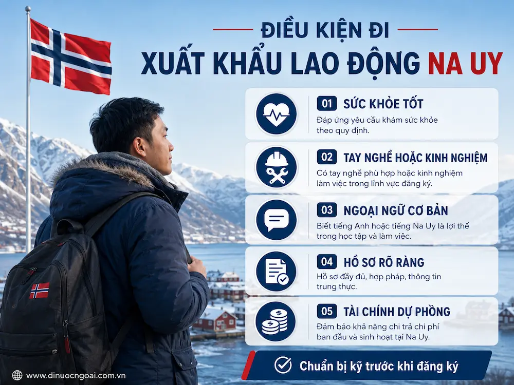 dieu kien xuat khau lao dong na uy
