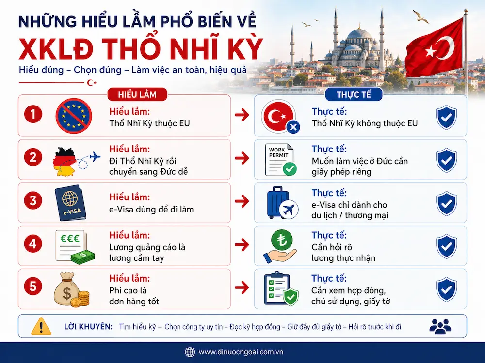 hieu lam pho bien ve xkld tho nhi ky