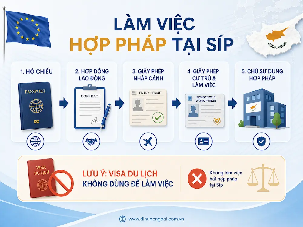 Chinh sach thi thuc di lam viec hop phap tai dao sip
