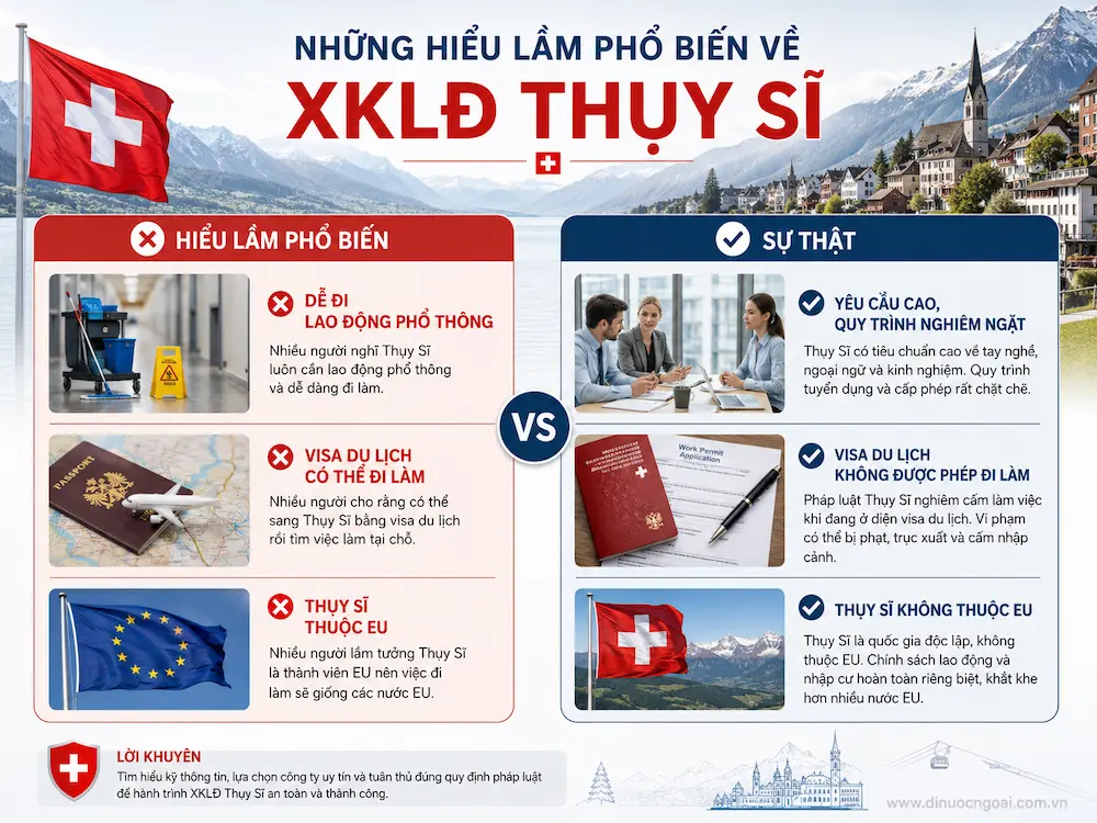 Xuất khẩu lao động Thụy Sĩ từ A-Z: công việc, lương, điều kiện, chi phí và cách chọn công ty XKLĐ Thụy Sĩ uy tín 21 nhung hieu lam pho bien ve xuat khau lao dong thuy si