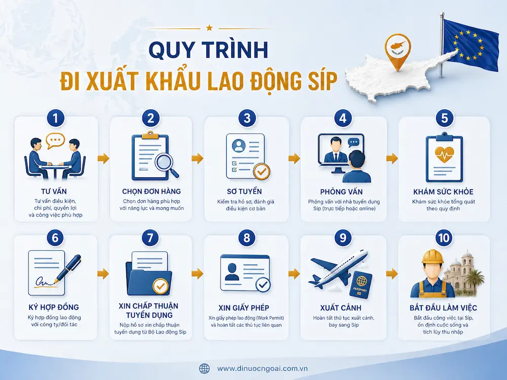 quy trinh di xuat khau lao dong dao sip