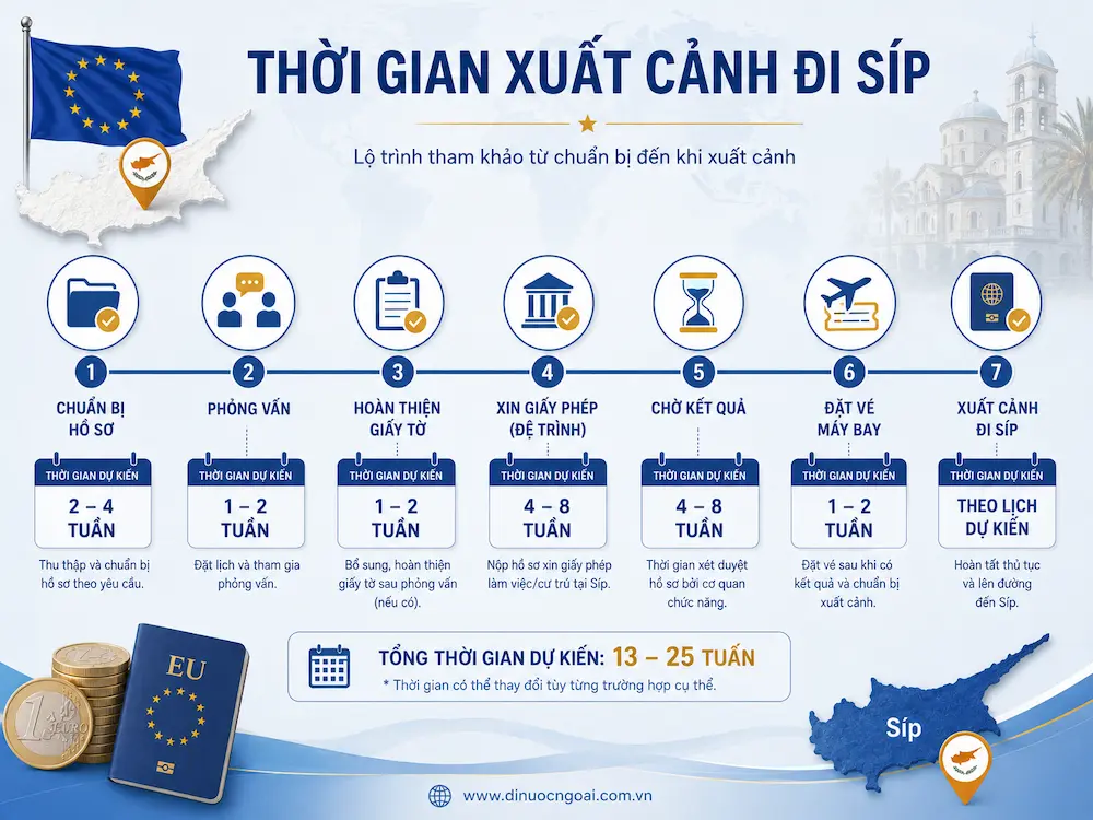 thoi gian xuat canh di xkld dao sip