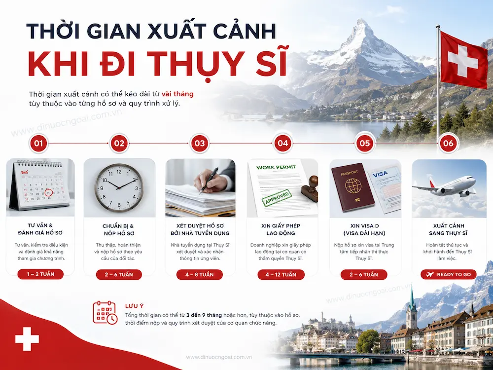 Xuất khẩu lao động Thụy Sĩ từ A-Z: công việc, lương, điều kiện, chi phí và cách chọn công ty XKLĐ Thụy Sĩ uy tín 18 thoi gian xuat canh khi di thuy si