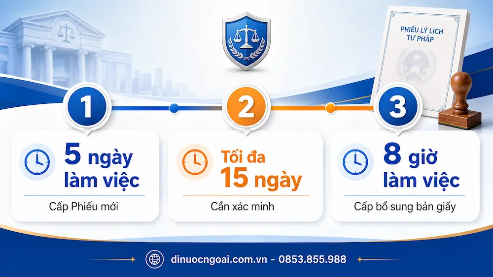 Lý Lịch Tư Pháp Là Gì? Cập Nhật Quy Định Cấp Bản Giấy Mới Nhất 2026 5 quy dinh cap ly lich tu phap 2026